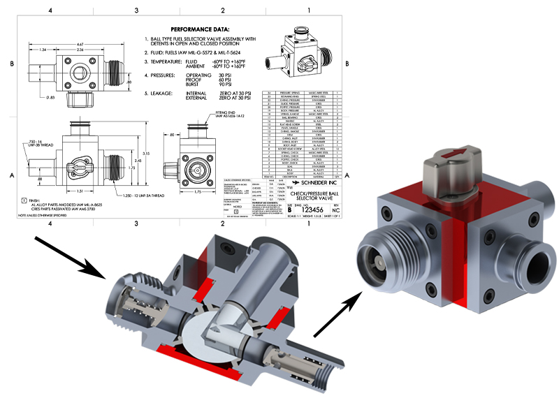 Auto-Valve - Military & Commercial Customer Requirements